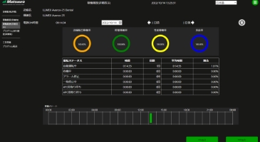 図：稼働状況監視画面